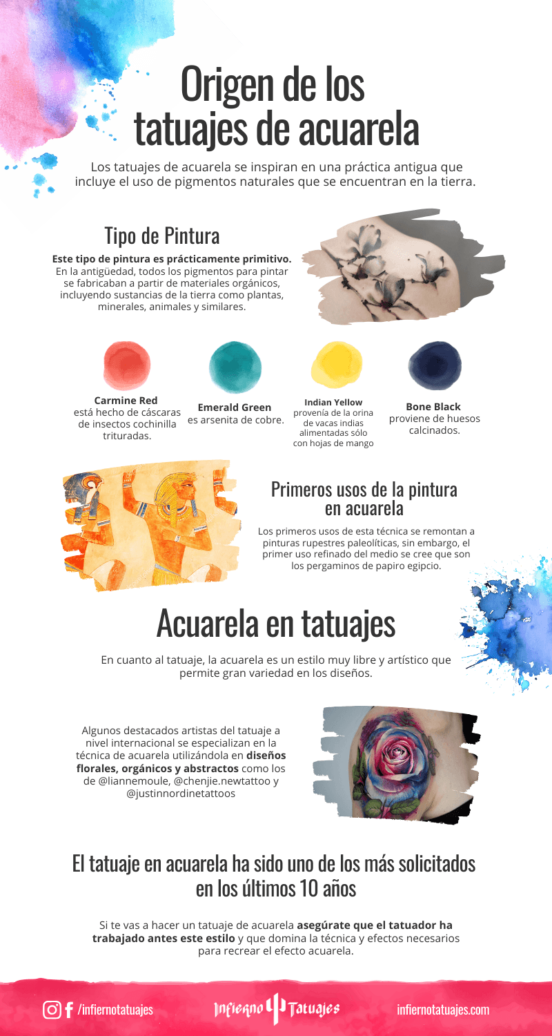 tatuajes-de-acuarela