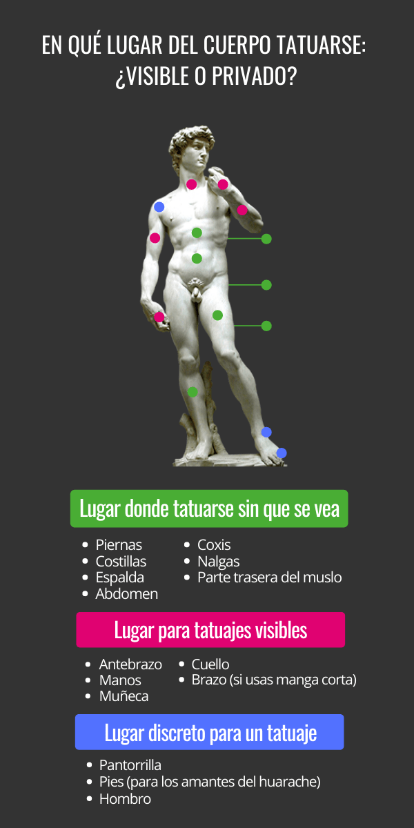 lugares-para-tatuarse